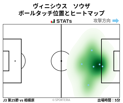 ヒートマップ - ヴィニシウス　ソウザ