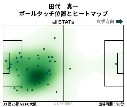 ヒートマップ - 田代　真一