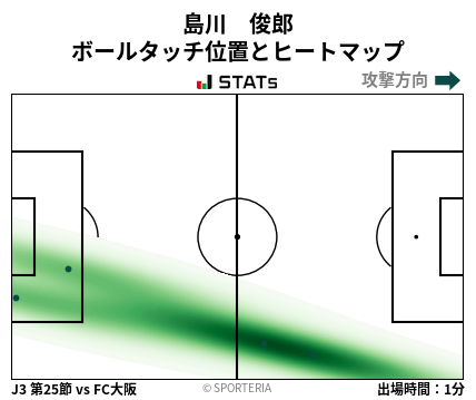 ヒートマップ - 島川　俊郎