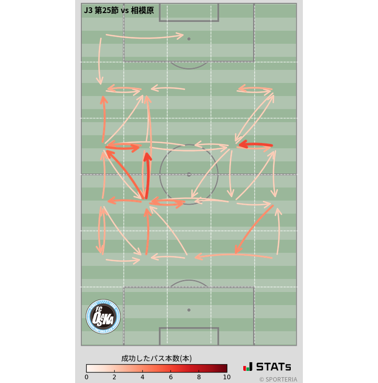 エリア間パス図
