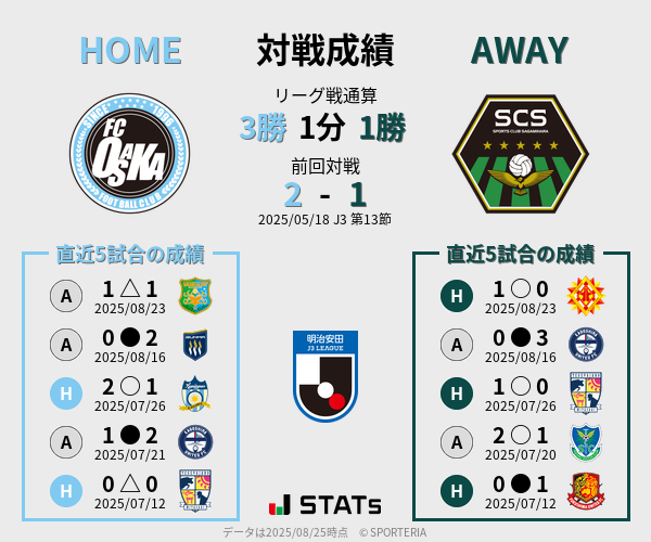 前節までの対戦成績