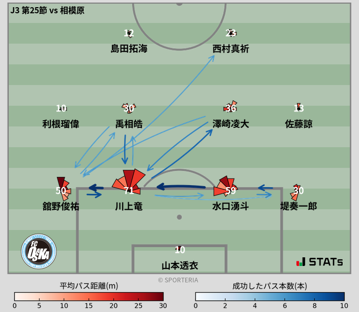 パスソナー・パスネットワーク