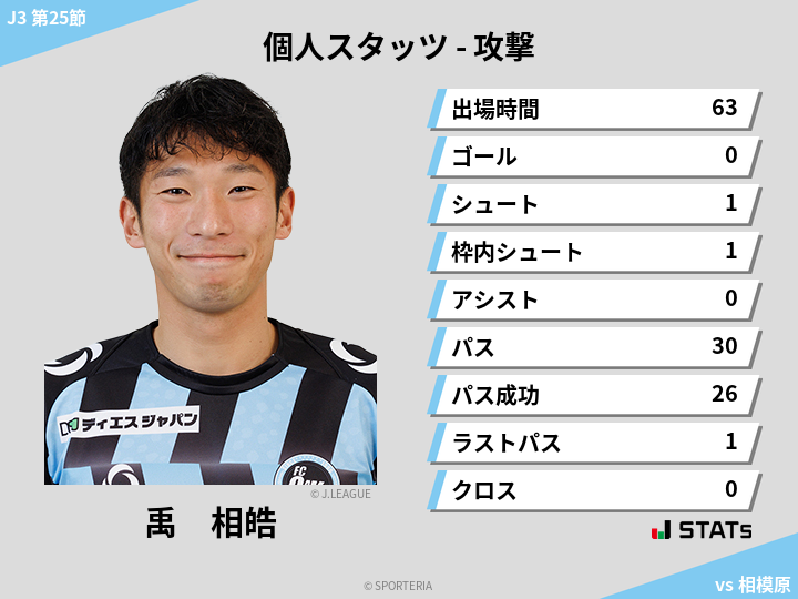 攻撃スタッツ - 禹　相皓