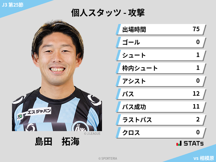 攻撃スタッツ - 島田　拓海