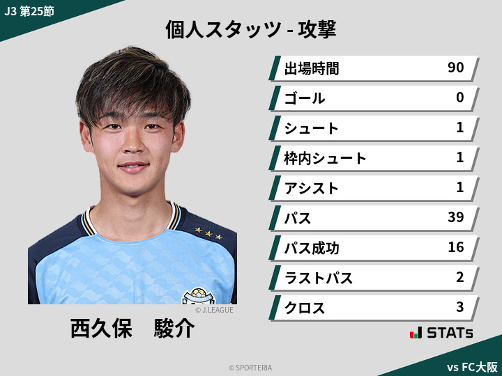 攻撃スタッツ - 西久保　駿介
