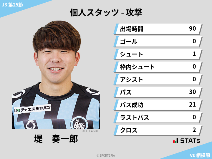 攻撃スタッツ - 堤　奏一郎