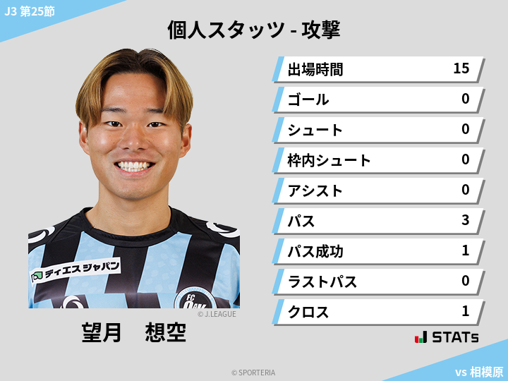 攻撃スタッツ - 望月　想空