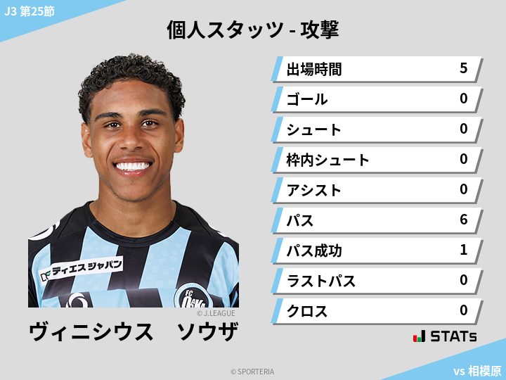 攻撃スタッツ - ヴィニシウス　ソウザ