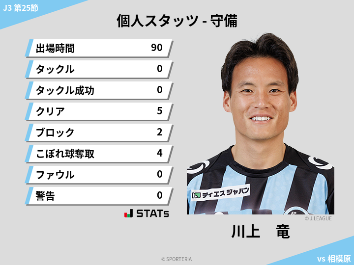 守備スタッツ - 川上　竜