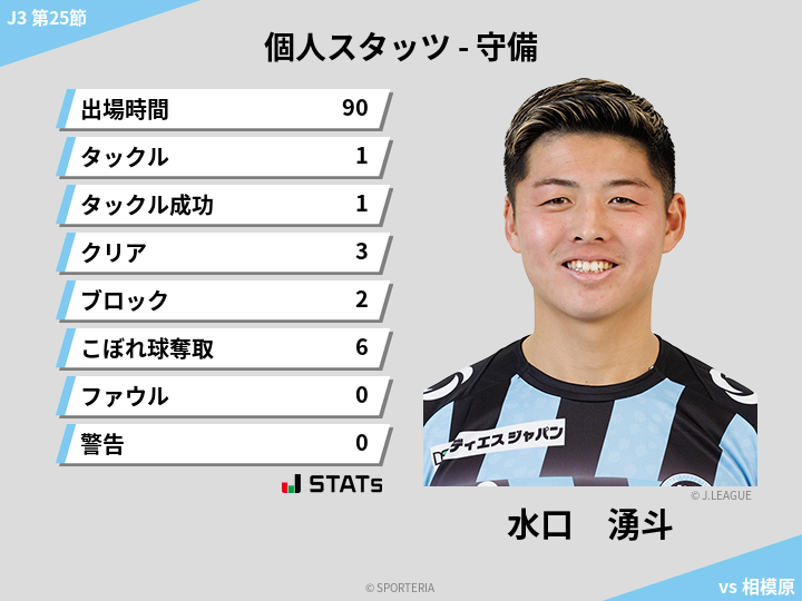 守備スタッツ - 水口　湧斗