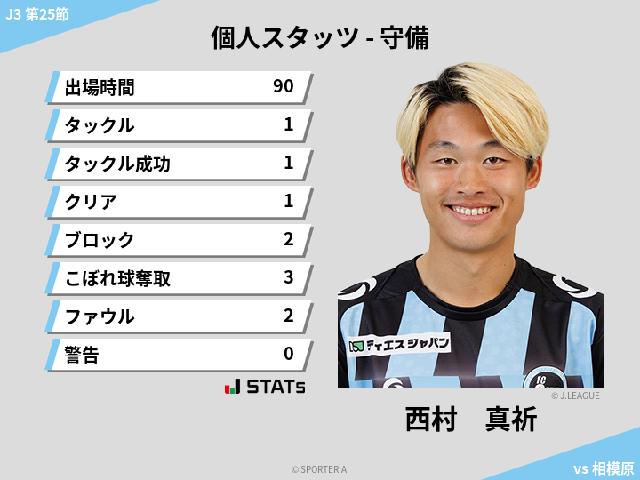 守備スタッツ - 西村　真祈