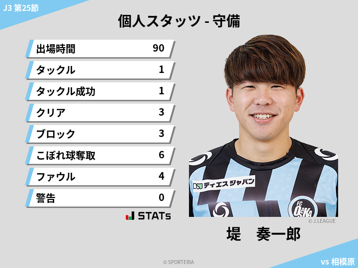 守備スタッツ - 堤　奏一郎