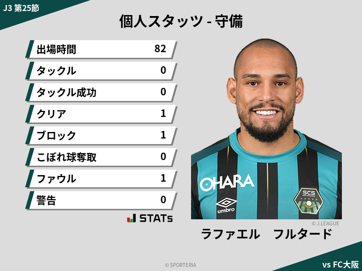 守備スタッツ - ラファエル　フルタード
