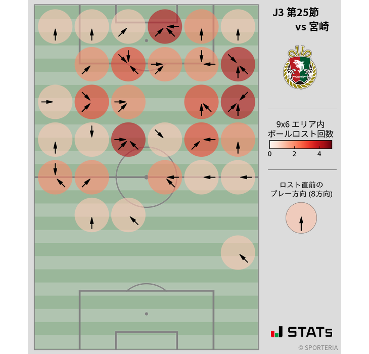 ボールロスト位置