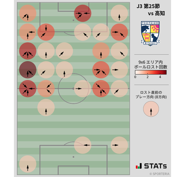 ボールロスト位置