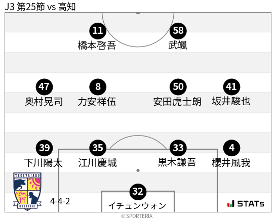 フォーメーション図