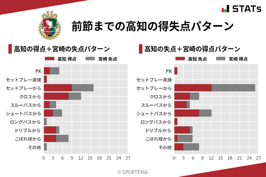 得失点パターン