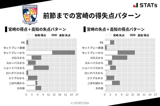 得失点パターン
