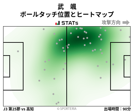 ヒートマップ - 武　颯