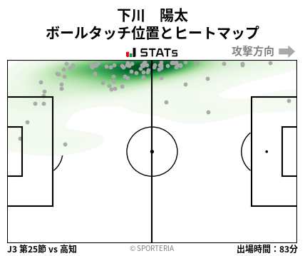 ヒートマップ - 下川　陽太