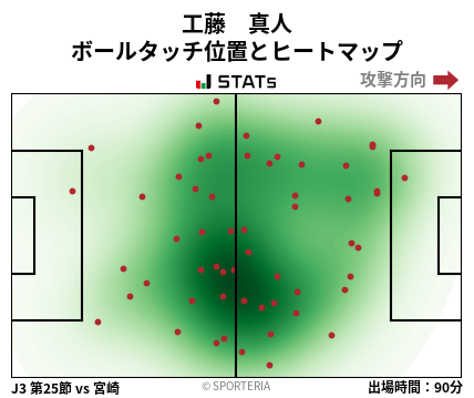 ヒートマップ - 工藤　真人