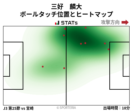 ヒートマップ - 三好　麟大