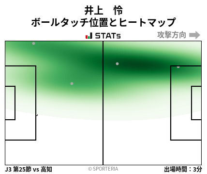 ヒートマップ - 井上　怜