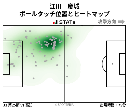 ヒートマップ - 江川　慶城