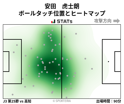 ヒートマップ - 安田　虎士朗