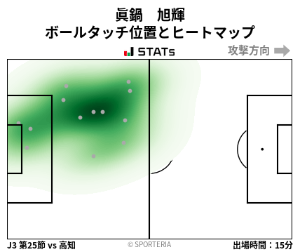ヒートマップ - 眞鍋　旭輝