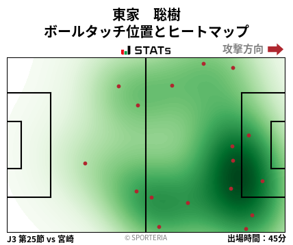 ヒートマップ - 東家　聡樹