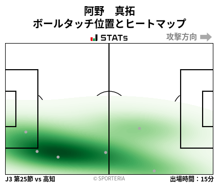 ヒートマップ - 阿野　真拓
