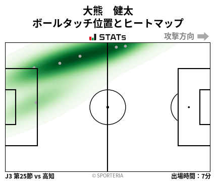 ヒートマップ - 大熊　健太