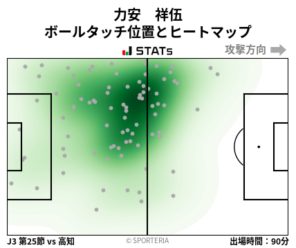ヒートマップ - 力安　祥伍