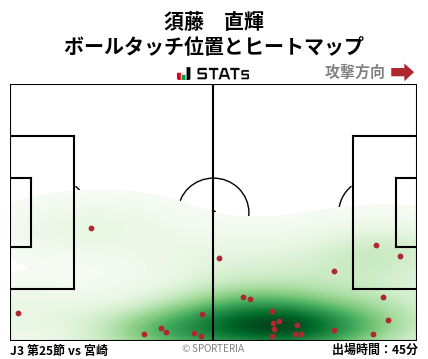 ヒートマップ - 須藤　直輝