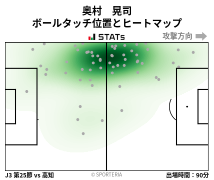 ヒートマップ - 奥村　晃司