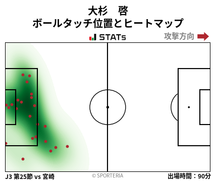 ヒートマップ - 大杉　啓
