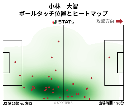 ヒートマップ - 小林　大智