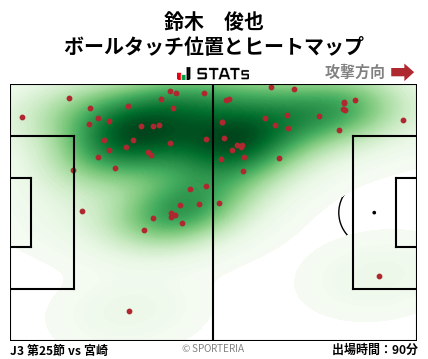 ヒートマップ - 鈴木　俊也