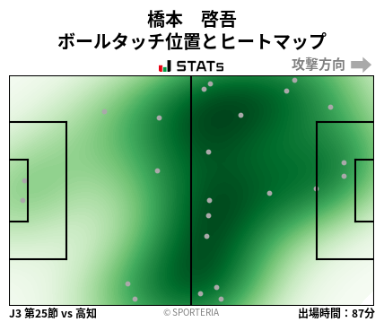 ヒートマップ - 橋本　啓吾