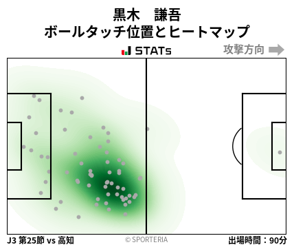 ヒートマップ - 黒木　謙吾