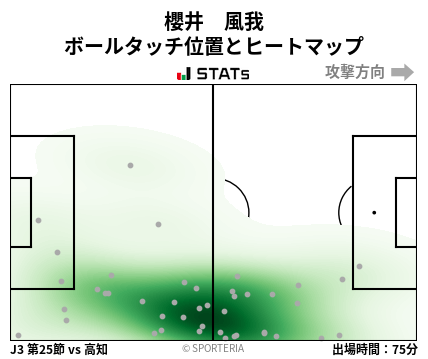 ヒートマップ - 櫻井　風我