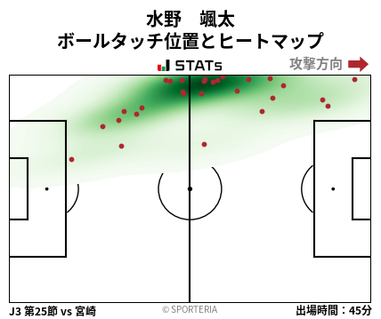 ヒートマップ - 水野　颯太