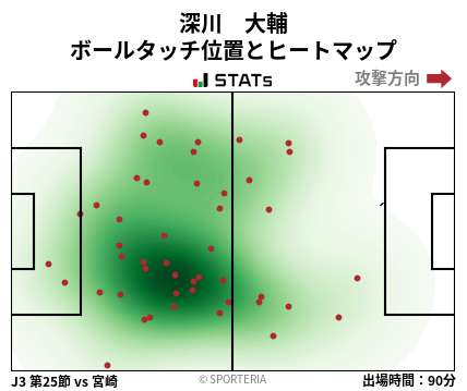 ヒートマップ - 深川　大輔