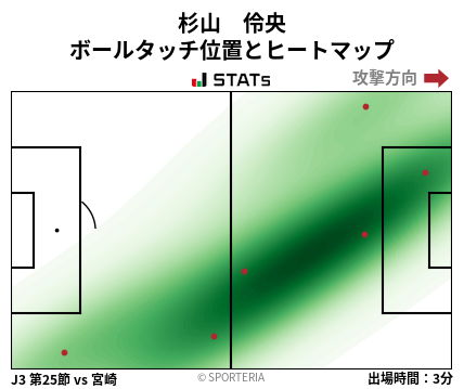 ヒートマップ - 杉山　伶央