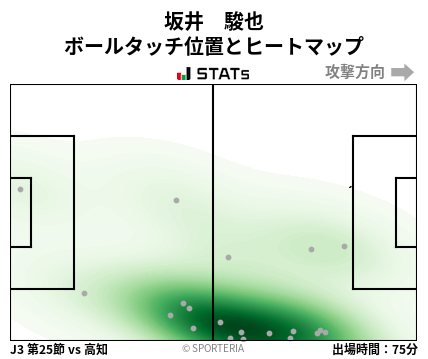 ヒートマップ - 坂井　駿也