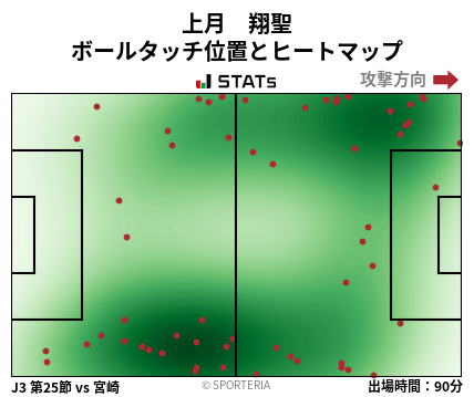 ヒートマップ - 上月　翔聖