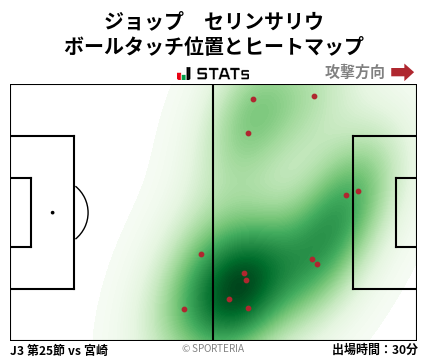 ヒートマップ - ジョップ　セリンサリウ