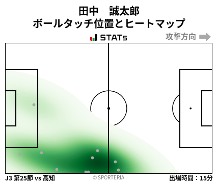 ヒートマップ - 田中　誠太郎