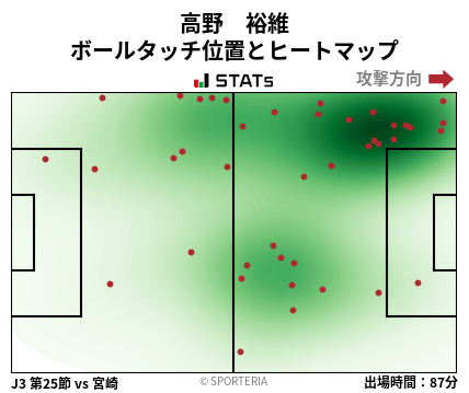 ヒートマップ - 高野　裕維